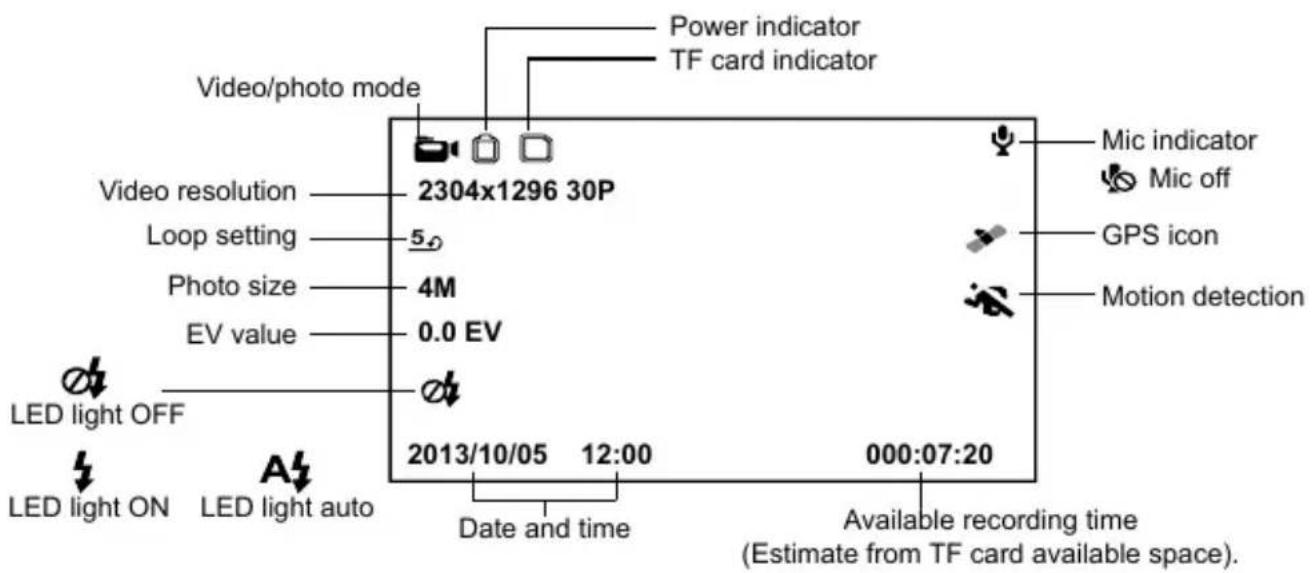 Video/photo mode Power indicator TF card indicator Video resolution 2304x1296 30P 5.0 Loop setting Photo size 4M EV value 0.0 EV LED light OFF LED light ON LED light auto Date and time Available recording time (Estimate from TF card available space) 2013/10/05 12:00 000:07:20 Mic indicator Mic off GPS icon Motion detection