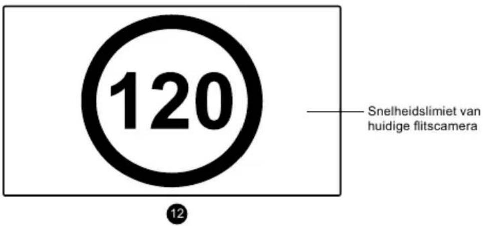 120 Snelheidslimiet van huidige flitscamera 12