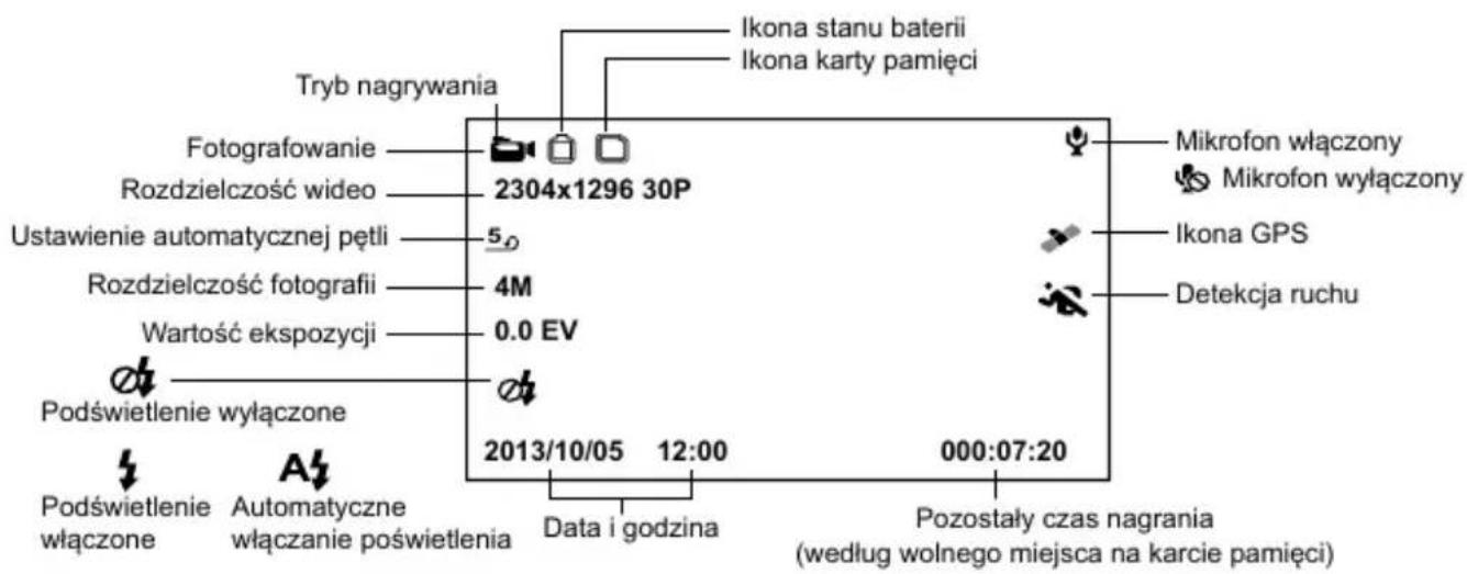 Tryb nagrywania Fotografowanie Rozdzielczość wideo Ustawienie automatycznej pętli Rozdzielczość fotografii Wartość ekspozycji Podświetlenie wyłączone Podświetlenie włączone Automatyczne włączanie poświetlenia Ikona stanu baterii Ikona karty pamięci 2304x1296 30P 5.0 4M 0.0 EV 2013/10/05 12:00 000:07:20 Data i godzina Mikrofon włączony Mikrofon wyłączony Ikona GPS Detekcja ruchu Pozostały czas nagrania (według wolnego miejsca na karcie pamięci)