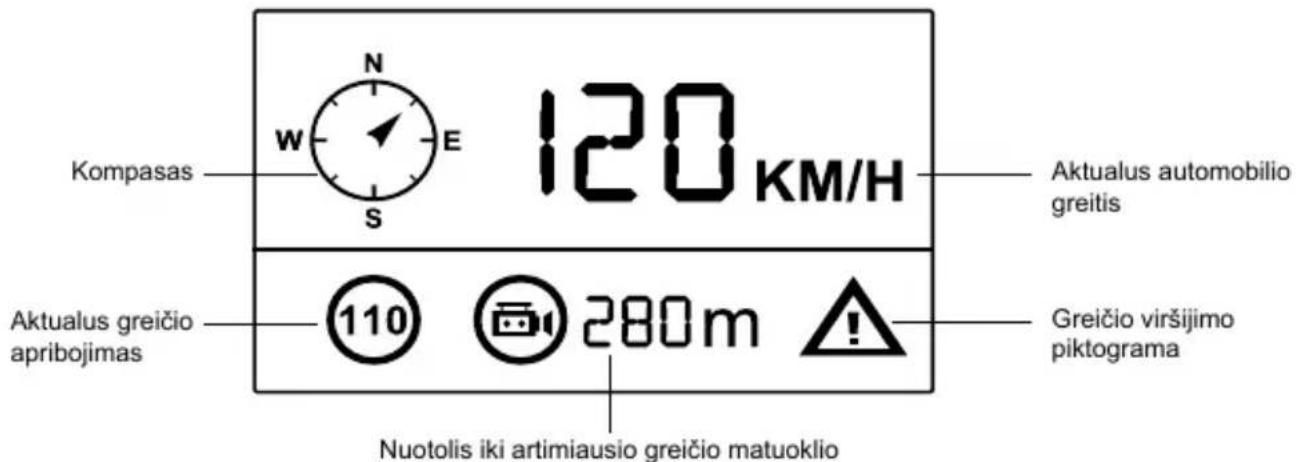 Kompasas N W E S 120 KM/H Aktualus automobilio greitis Aktualus greičio apribojimas 110 280m Greičio viršijimo piktograma Nuotolis iki artimiausio greičio matuoklio