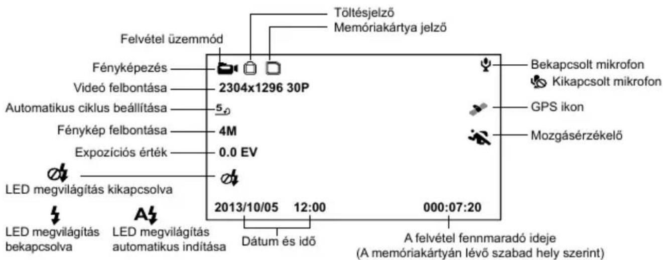 Felvétel üzemmód Töltésjelző Memóriakártya jelző Fényképezés 2304x1296 30P Bekapcsolt mikrofon Kikapcsolt mikrofon Videó felbontása 5 GPS ikon Automatikus ciklus beállítása Fénykép felbontása 4M Mozgásérzékelő Expozíciós érték 0.0 EV LED megvilágítás kikapcsolva 2013/10/05 12:00 000:07:20 LED megvilágítás bekapcsolva LED megvilágítás automatikus indítása Dátum és idő A felvétel fennmaradó ideje (A memóriakártyán lévő szabad hely szerint)