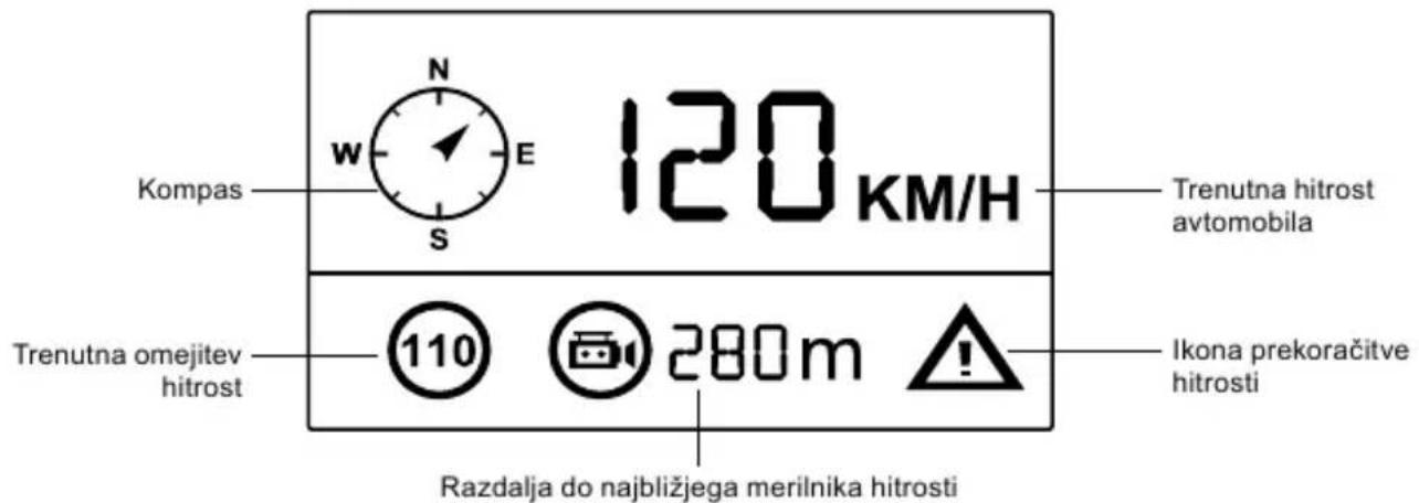 Kompas N E 120 KM/H Trenutna hitrost avtomobila Trenutna omejitev hitrost 110 280m Ikona prekoračitve hitrosti Razdalja do najbližjega merilnika hitrosti