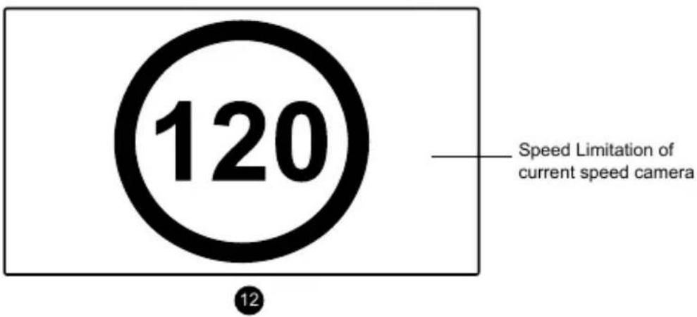 120 Speed Limitation of current speed camera 12