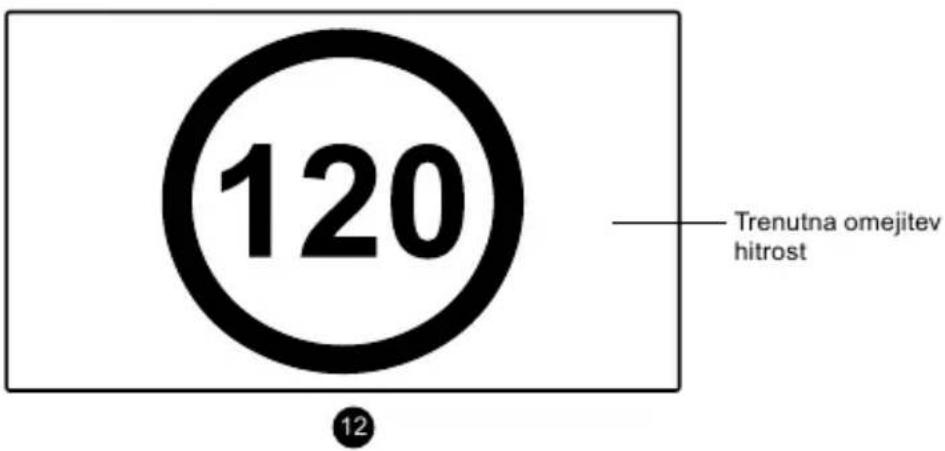 120 Trenutna omejitev hitrost 12