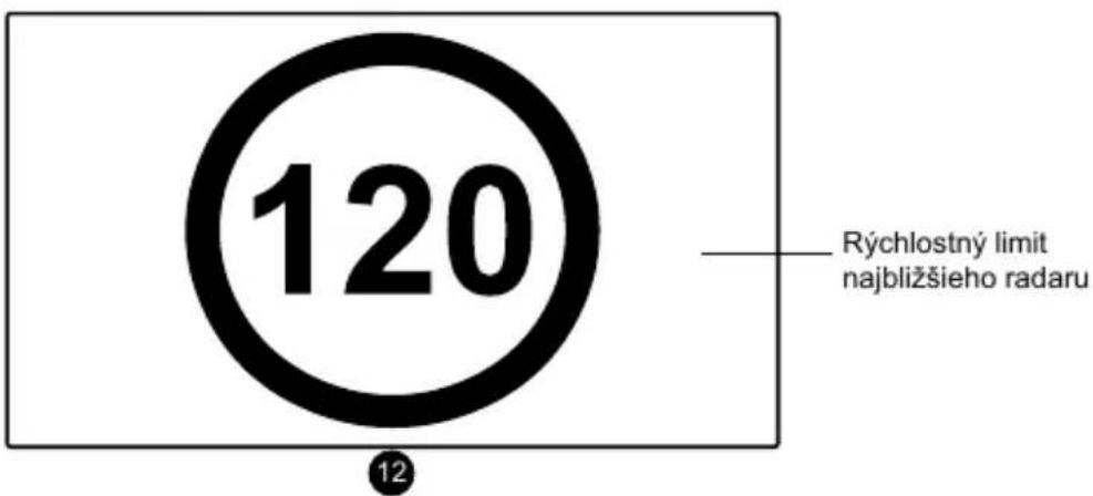 120 Rýchlostný limit najbližšieho radaru 12