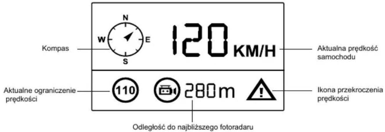 Kompas N E 120 KM/H Aktualna prędkość samochodu Aktualne ograniczenie prędkości 110 280m Ikoną przekroczenia prędkości Odległość do najbliższego fotoradaru