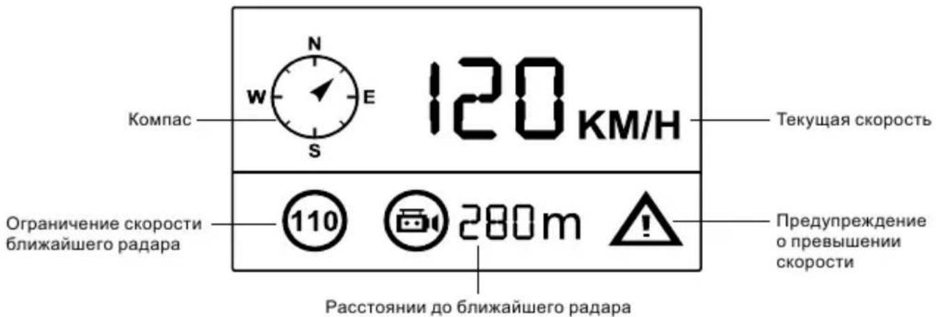 Компас N E 120 KM/H Текущая скорость Ограничение скорости ближайшего радара 110 280m Предупреждение о превышении скорости Расстоянии до ближайшего радара