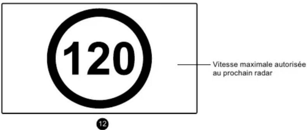 120 Vitesse maximale autorisée au prochain radar 12