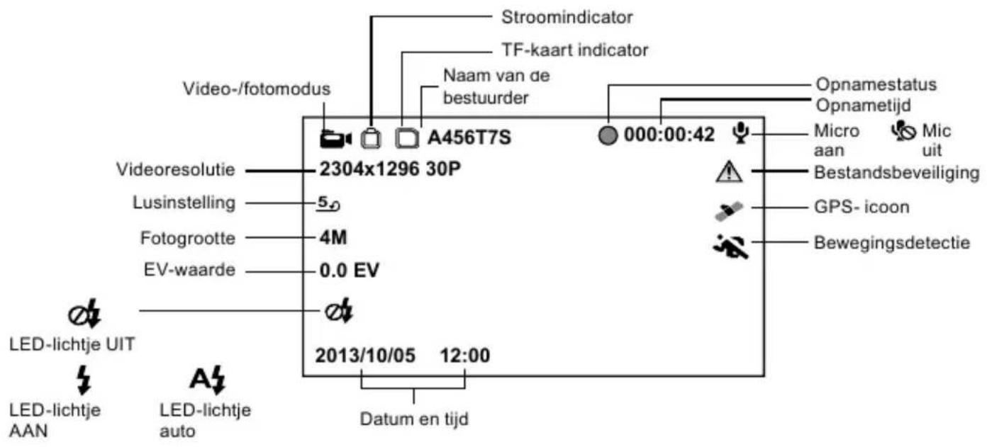 Video-/fotomodus Videoresolutie Lusinstelling Fotogrootte EV-waarde LED-lichtje UIT LED-lichtje AAN A456T7S 2304x1296 30P 5.0 4M 0.0 EV 2013/10/05 12:00 Stroomindicator TF-kaart indicator Naam van de bestuurder Opnamestatus Opnametijd Micro aan Mic uit Bestandsbeveiliging GPS- icoon Bewegingsdetectie Datum en tijd