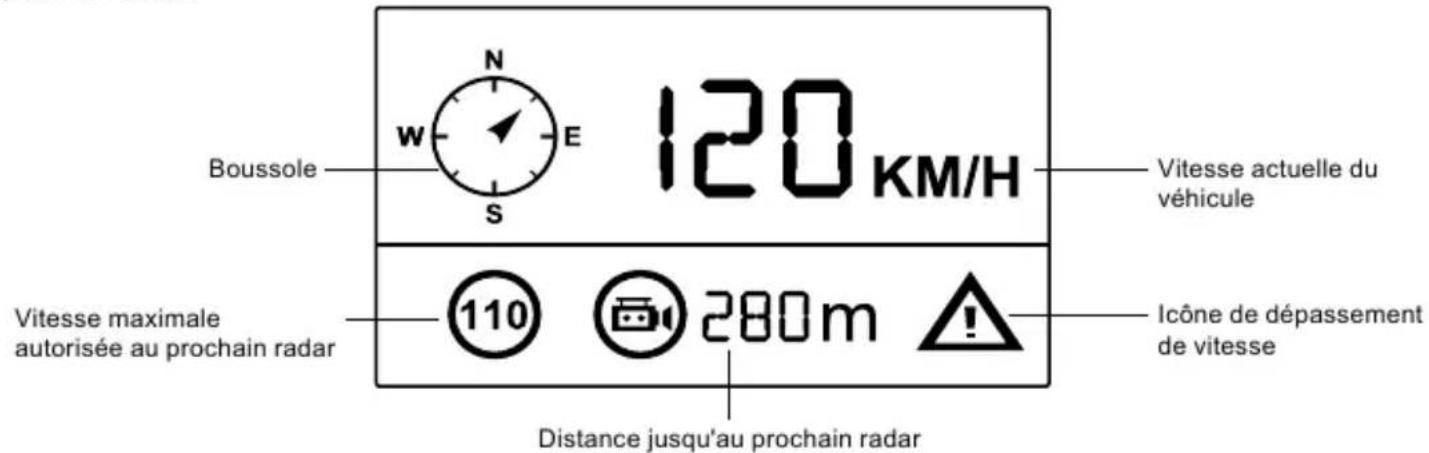 Boussole N E 120 KM/H Vitesse actuelle du véhicule Vitesse maximale autorisée au prochain radar 110 280m Icône de dépassement de vitesse Distance jusqu'au prochain radar