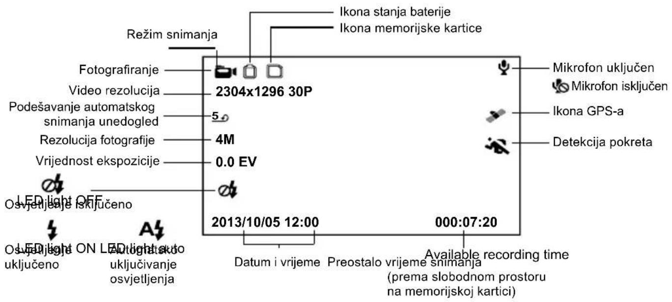 Režim snimanja Fotografiranje Video rezolucija Podešavanje automatskog snimanja unedogled Rezolucija fotografije Vrijednost ekspozicije Osvjetljene isključeno LED light OFF Ovjetljene ON LED light skuto uključeno Ovjetljene on uključivanje osvjetljenja 2304x1296 30P 5 4M 0.0 EV 2013/10/05 12:00 Ikona stanja baterije Ikona memorijske kartice Mikrofon uključen Mikrofon isključen Ikona GPS-a Detekcija pokreta Datum i vrijeme Preostalo vrijeme snimanja (prema slobodnom prostoru na memorijskoj kartici) Available recording time