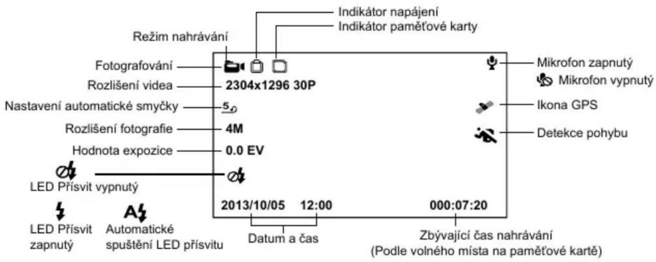 Režim nahrávání Indikátor napájení Indikátor paměťové karty Fotografování 2304x1296 30P Mikrofon zapnutý Rozlišení videa 5.0 Mikrofon vypnutý Nastavení automatické smyčky 4M Ikona GPS Rozlišení fotografie 0.0 EV Detekce pohybu Hodnota expozice LED Přísvit vypnutý 2013/10/05 12:00 000:07:20 Datum a čas Zbývající čas nahrávání (Podle volného místa na paměťové kartě) LED Přísvit zapnutý Automatické spuštění LED přísvitu