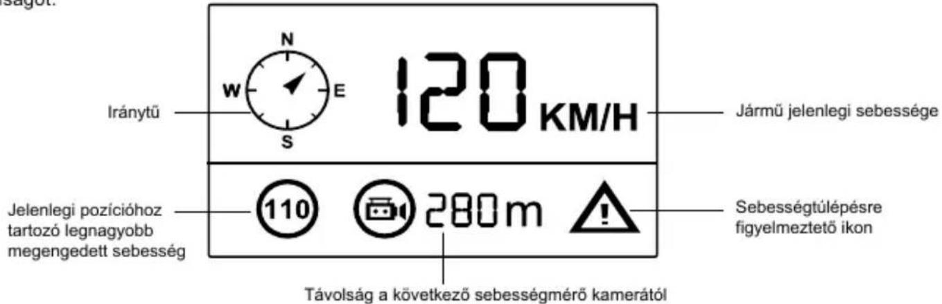 Iránytű N E 120 KM/H Jármű jelenlegi sebessége Jelenlegi pozícióhoz tartozó legnagyobb megengedett sebesség 110 280m Sebességtúlépésre figyelmeztető ikon Távolság a következő sebességmérő kamerától