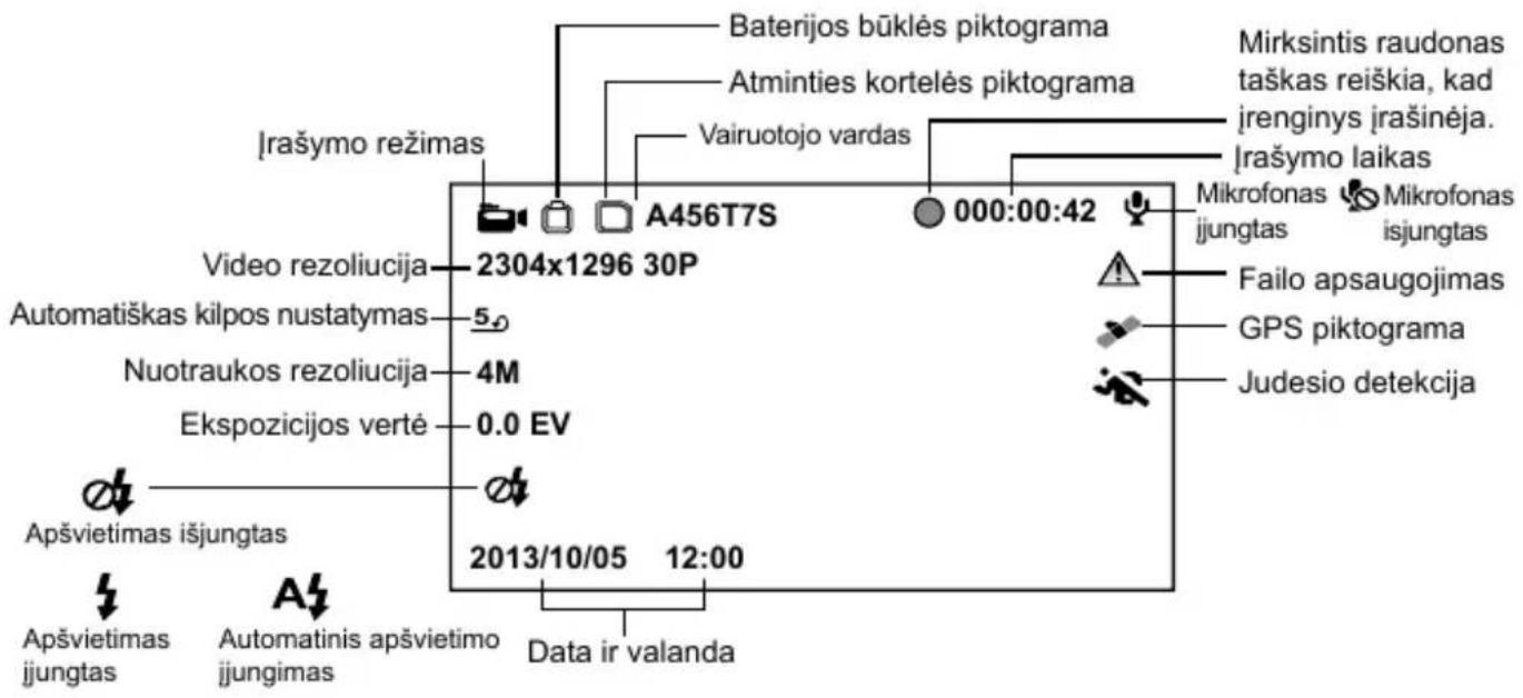 Baterijos būklės piktograma Atminties kortelės piktograma Vairuotojo vardas Mirksintis raudonas taškas reiškia, kad įrenginys įrašinėja. Įrašymo laikas Irašymo režimas A456T7S 000:00:42 Mikrofonas ijsjungtas Mikrofonas isjungtas Video rezoliucija 2304x1296 30P Automatiškas kilpos nustatymas 5 Nuotraukos rezoliucija 4M Ekspozicijos vertė 0.0 EV Apšvietimas išjungtas 2013/10/05 12:00 Data ir valanda Apšvietimas jungtas Automatinis apšvietimo jungimas