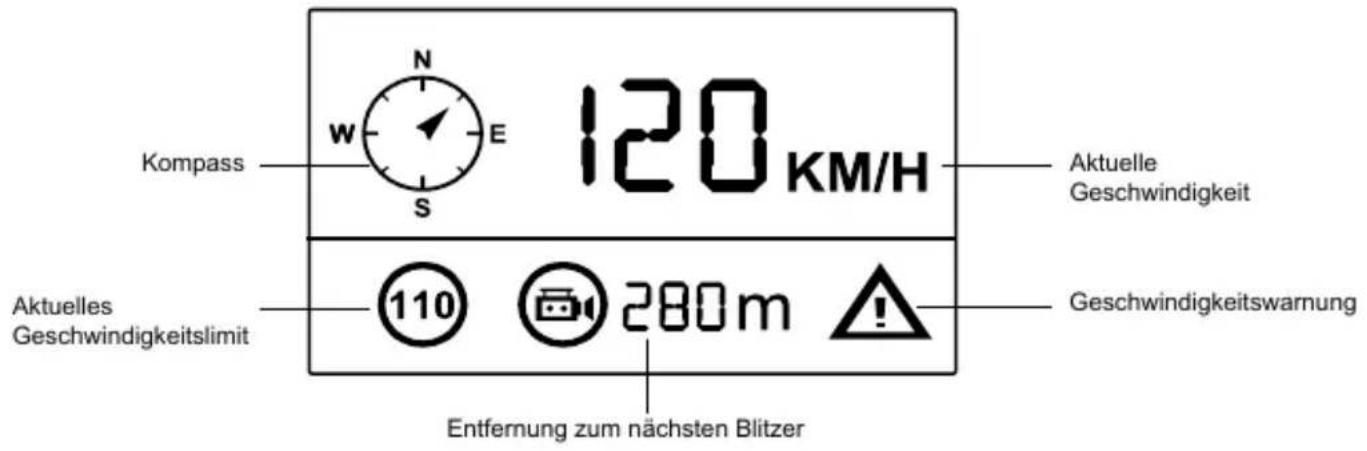 Kompass N E 120 KM/H Aktuelle Geschwindigkeit S Aktuelles Geschwindigkeitslimit 110 280m Entfernung zum nächsten Blitzer Geschwindigkeitswarnung