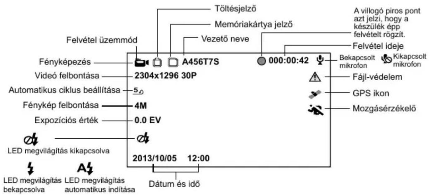 Felvétel üzemmód Töltésjelző Memóriakártya jelző Vezető neve A villogó piros pont azt jelzi, hogy a készülék épp felvételt rögzít. Felvétel ideje Fényképezés 2304x1296 30P Bekapcsolt mikrofon Kikapcsolt mikrofon Videoó felbontása 5.0 Fájl-védelem Automatikus ciklus beállítása Fénykép felbontása 4M GPS ikon Expozíciós érték 0.0 EV Mozgásérzékelő LED megvilágítás kikapcsolva 2013/10/05 12:00 LED megvilágítás bekapcsolva LED megvilágítás automatikus indítása Dátum és idő