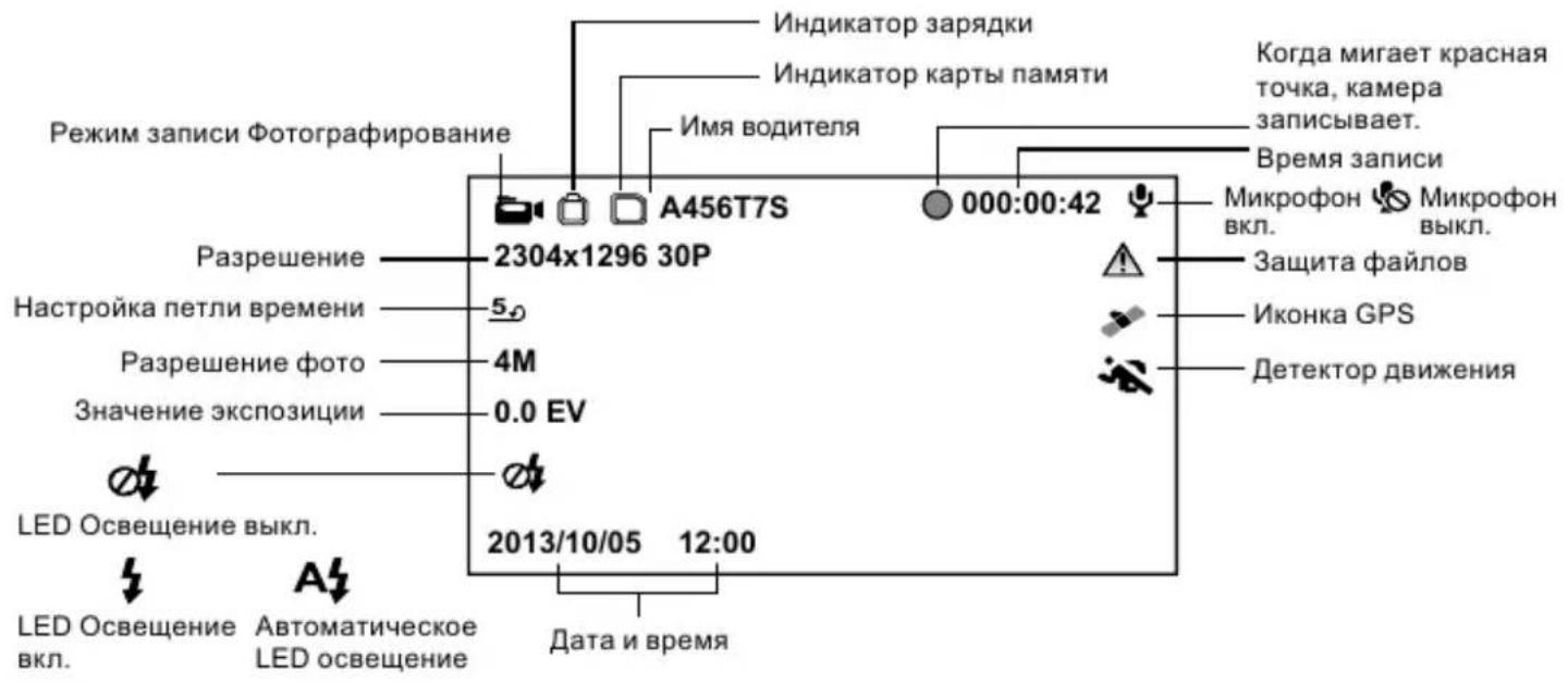 Режим записи Фотографирование Индикатор зарядки Индикатор карты памяти Имя водителя Когда мигает красная точка, камера записывает. Время записи Разрешение 2304x1296 30P 000:00:42 Микрофон вкл. Микрофон выкл. Защита файлов Настройка петли времени 50 4M Иконка GPS Разрешение фото 0.0 EV Значение экспозиции ØØ LED Освещение выкл. 2013/10/05 12:00 Дата и время LED Освещение вкл. АА Автоматическое LED освещение