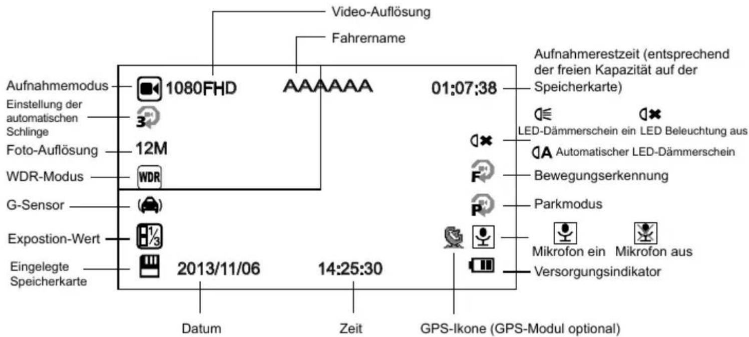TrueCam A6 - Darstellung der Ikonen auf dem LCD-Display - 1