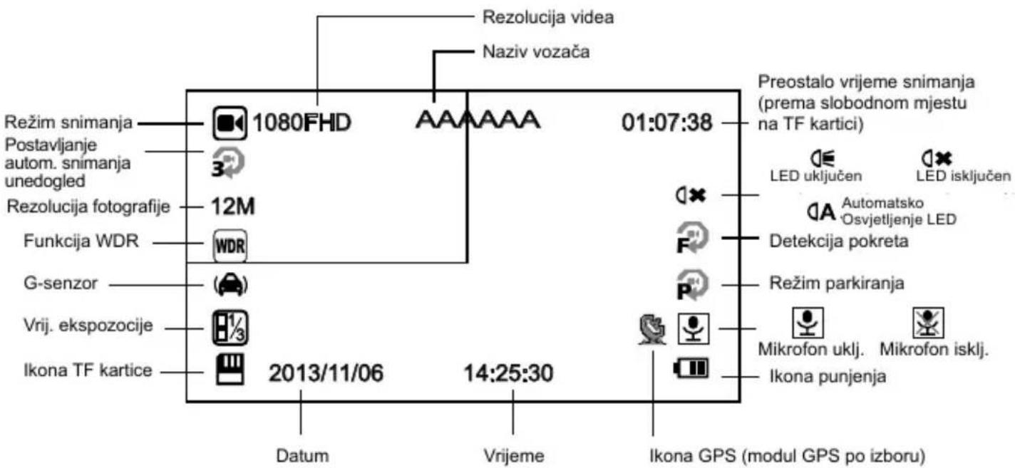 TrueCam A6 - Konfiguracija uredaja - 1