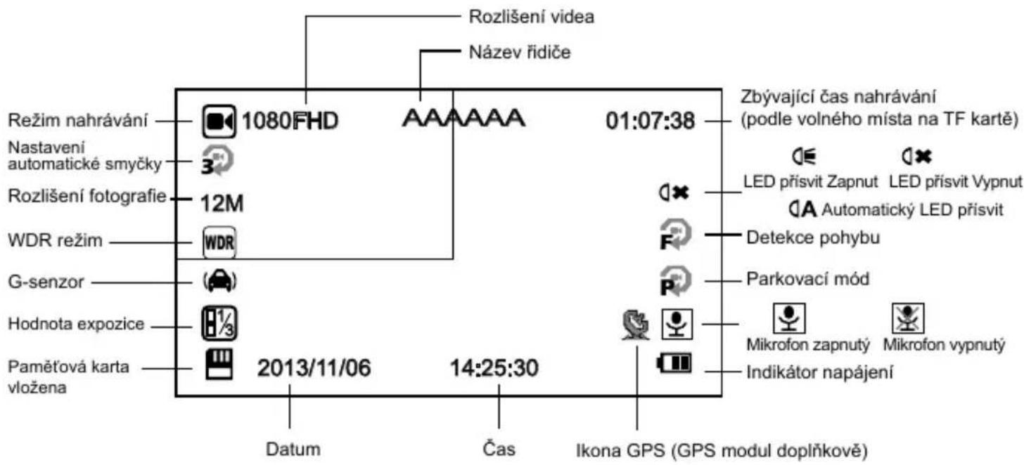 TrueCam A6 - Zobrazeni ikon na LCD displeji - 1