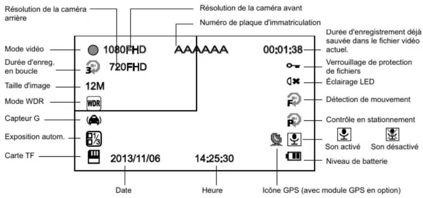 TrueCam A6 - Icônes sur l'écran d'affichage - 2