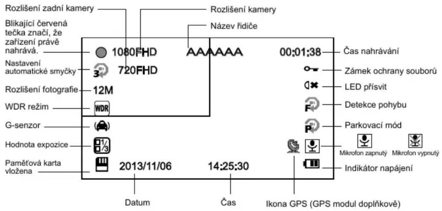 TrueCam A6 - Zobrazeni ikon na LCD displeji - 2