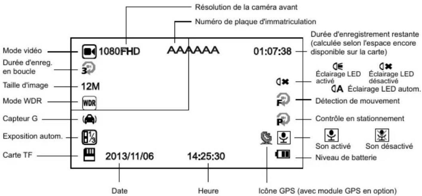 TrueCam A6 - Icônes sur l'écran d'affichage - 1
