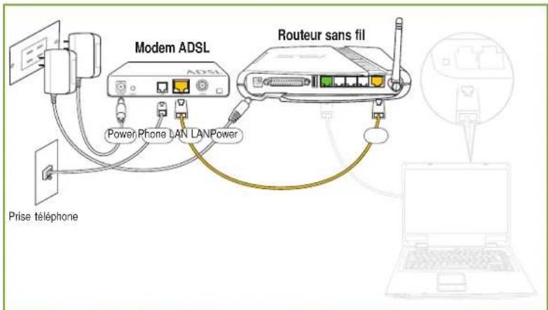 ASUS WL500g Deluxe - Paramétrage matériel et logiciel - 1