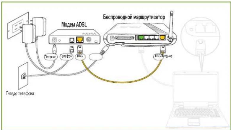 ASUS WL500g Deluxe - Hactpoika annapatypb i nporpamMHO o6ecneueHna - 1