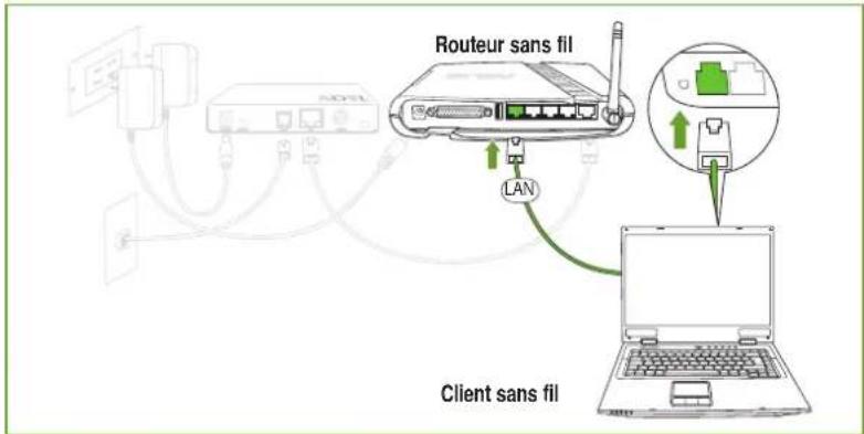 ASUS WL500g Deluxe - Paramétrage matériel et logiciel - 2