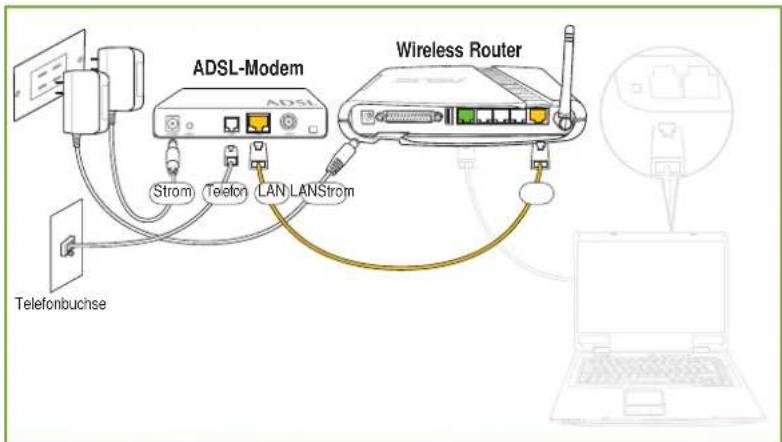 ASUS WL500g Deluxe - (Schritt 1) - 1