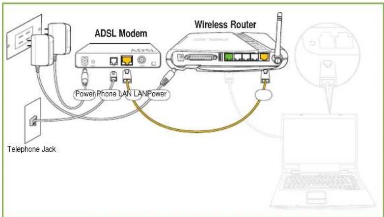 ASUS WL500g Deluxe - (Etapa 1) - 1