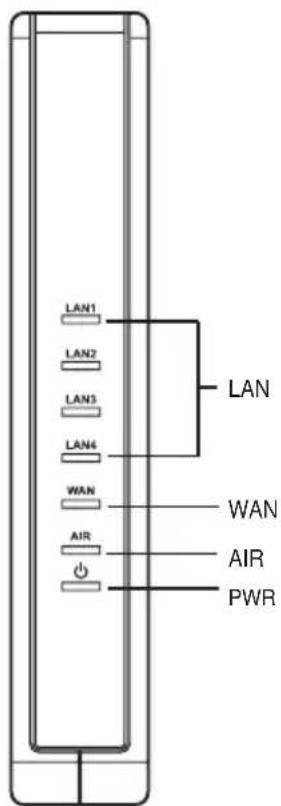 ASUS RTN15 - 2) Indicateurs d'etat - 1