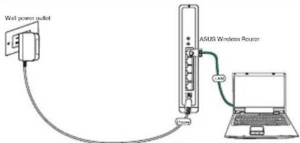 ASUS RTN15 - 1) Kabelverbindung - 2