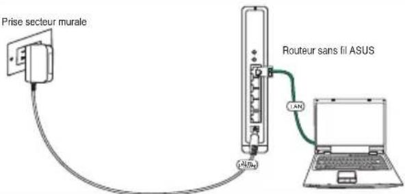 ASUS RTN15 - 1) Connexion des cables - 2