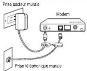 ASUS RTN15 - 1) Connexion des cables - 1