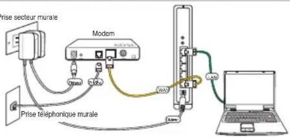 ASUS RTN15 - 1) Connexion des cables - 3