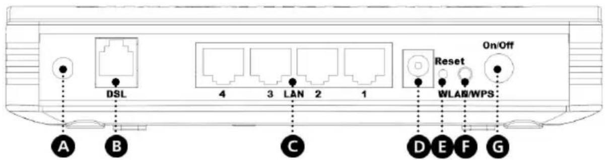 CONCEPTRONIC C150APRA2 - Back panel - 1