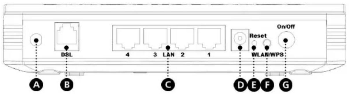 CONCEPTRONIC C150APRA2 - Pannello posteriore - 1