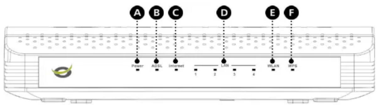 CONCEPTRONIC C150APRA2 - Painel frontal - 1