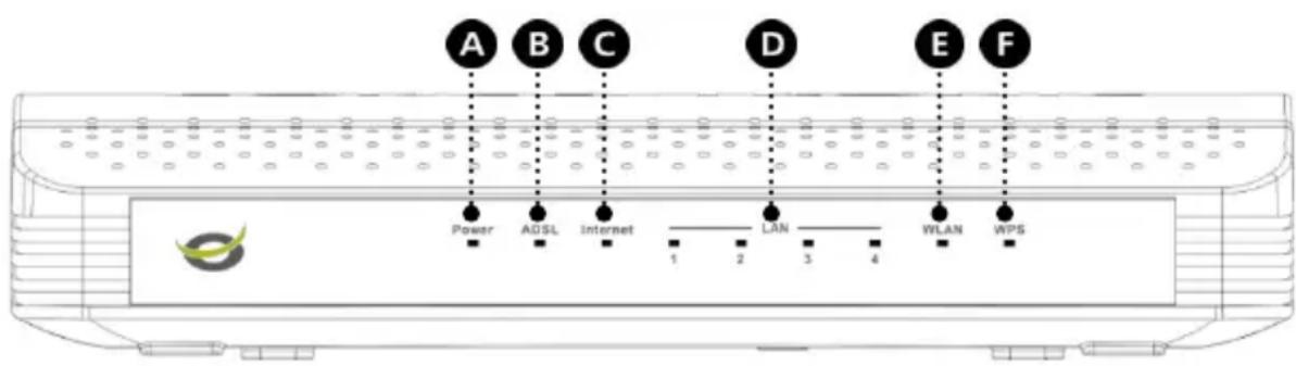 CONCEPTRONIC C150APRA2 - Panel frontal - 1
