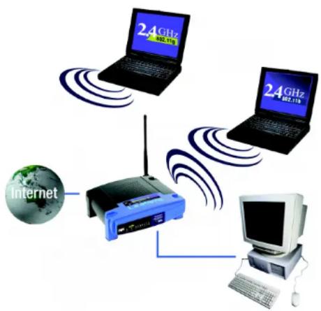 LINKSYS WirelessG WAG54G2 - Statische IP-Adressen - 1