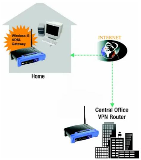 LINKSYS WirelessG WAG54G2 - 3) Man in the Middle Attacks - 1