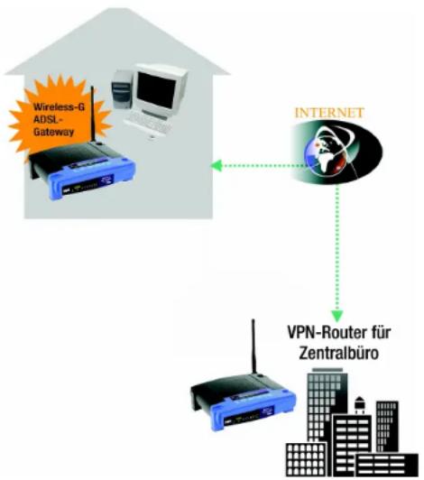 LINKSYS WirelessG WAG54G2 - 2) Daten-Sniffing - 1