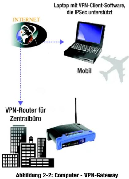 LINKSYS WirelessG WAG54G2 - VPN-Gateway - VPN-Gateway - 1