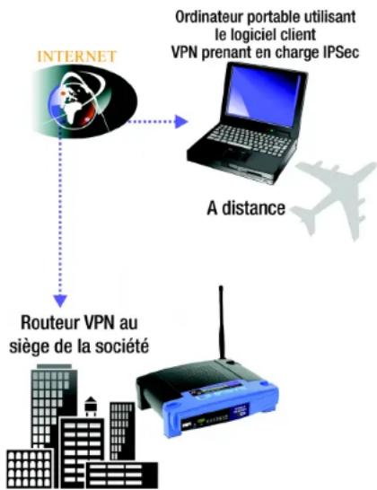LINKSYS WirelessG WAG54G2 - Passerelle VPN vers passerelle VPN - 1