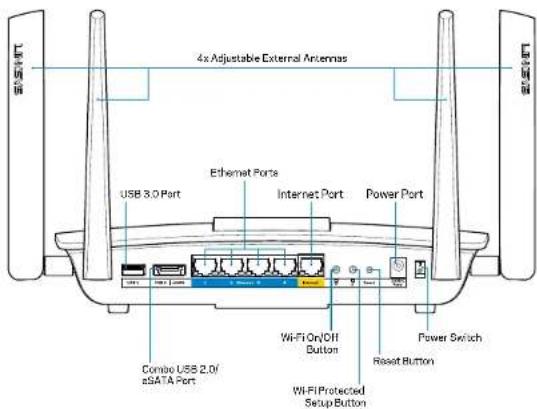 LINKSYS EA8500 - Tagantvaade - 1