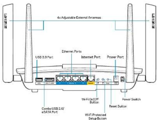 LINKSYS EA8500 - Vista trasera - 1
