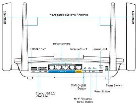 LINKSYS EA8500 - Rückseite - 1