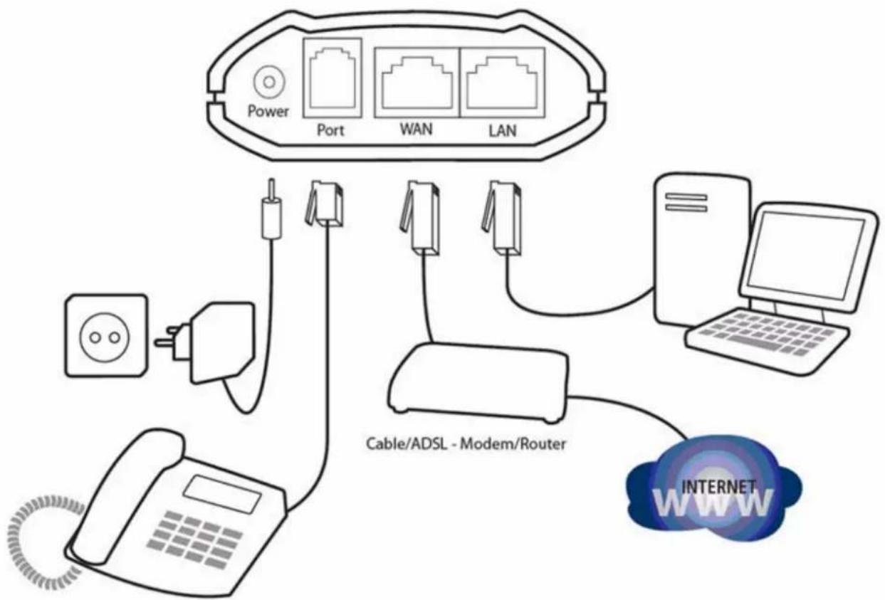 TOPCOM ATA 1110 - Step 1 : Hardware Installation - 1